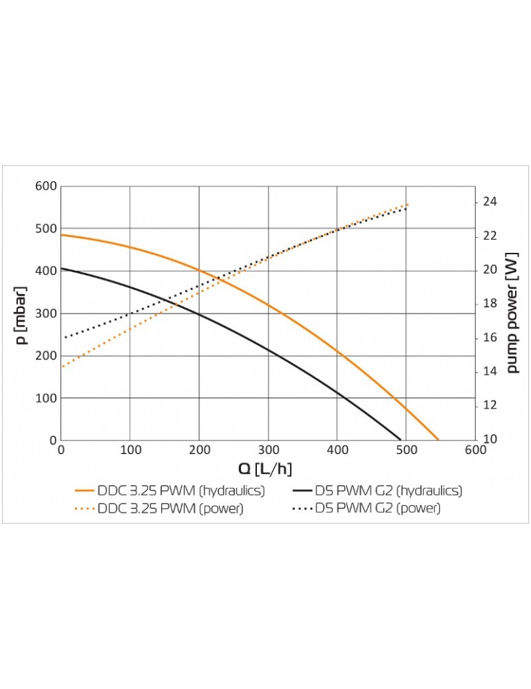 EK-XTOP DDC 3.2 PWM Elite - Acetal (incl. pump) EKWB - 4