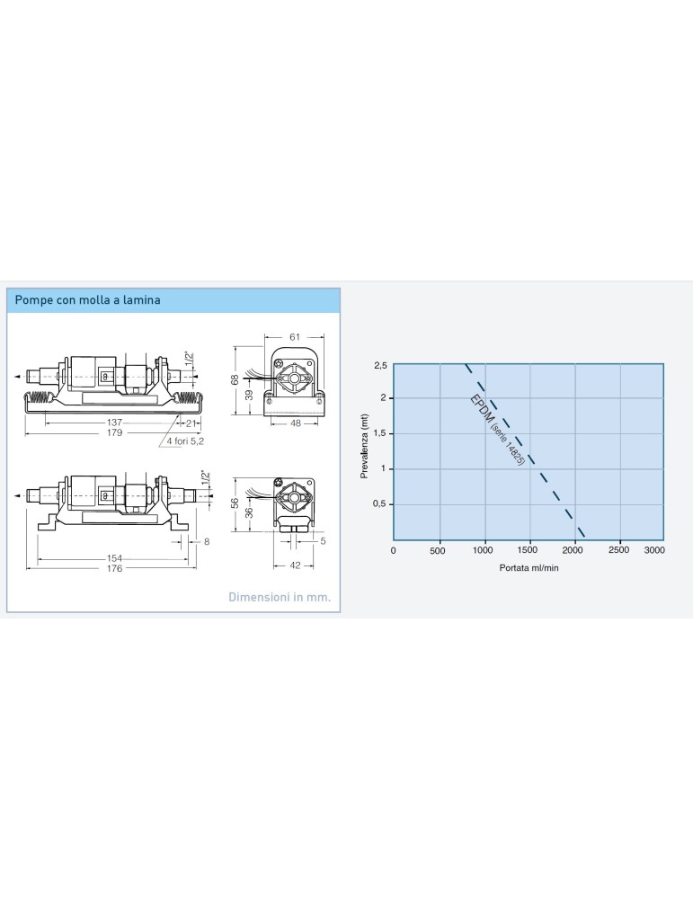 GRI  Pompa Oscillante mod. 15000-303   220 V 50 Hz con valvole EPDM GRI PUMPS - 3