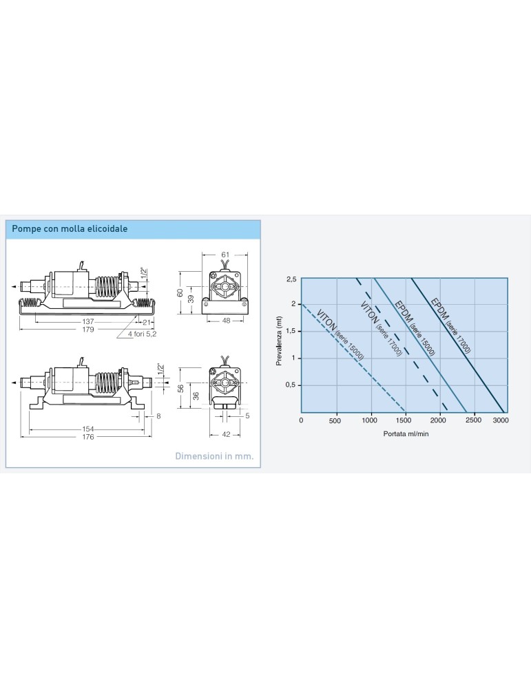 GRI  Pompa Oscillante mod. 15000-303   220 V 50 Hz con valvole EPDM GRI PUMPS - 1